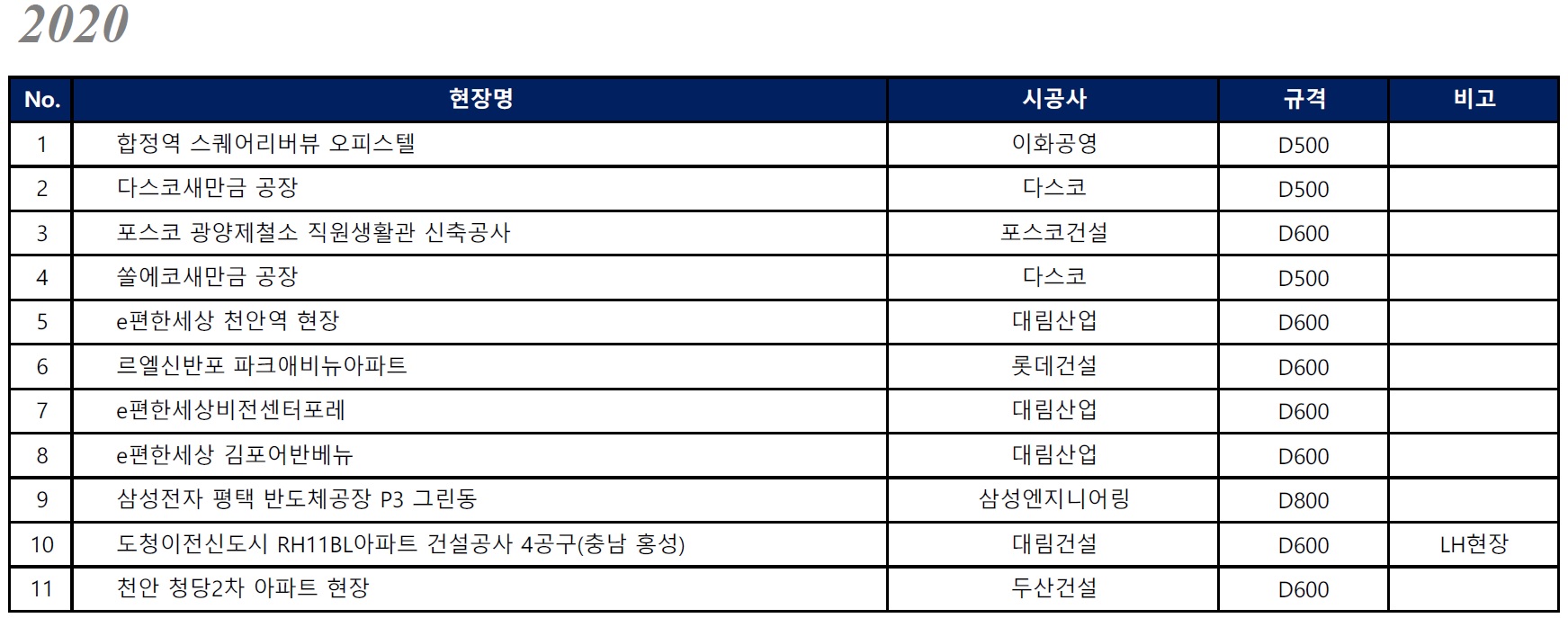 TK2 실적20